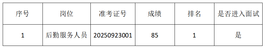 2025年公开招聘笔试成绩公示.png