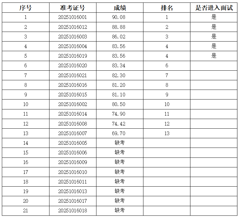 1760672675646638.png 成绩表.png