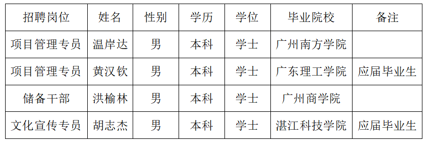拟聘公示图片2.png